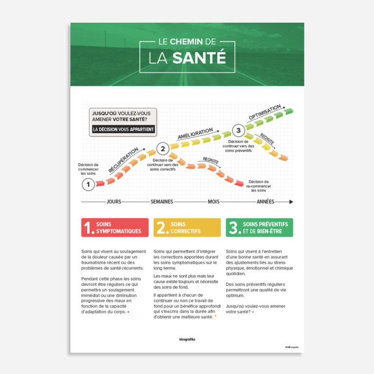r2p fr chemin de la santé